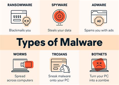 malware definition wikipedia|why is malware dangerous.